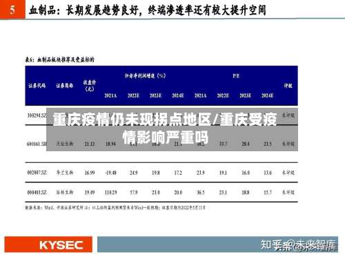 重庆疫情仍未现拐点地区/重庆受疫情影响严重吗-第1张图片