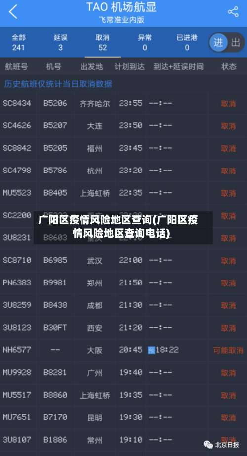 广阳区疫情风险地区查询(广阳区疫情风险地区查询电话)-第2张图片