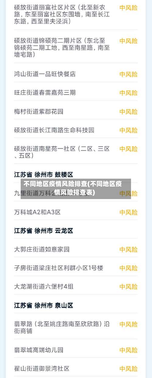 不同地区疫情风险排查(不同地区疫情风险排查表)-第1张图片