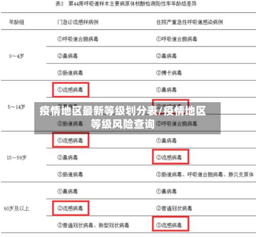 疫情地区最新等级划分表/疫情地区等级风险查询-第2张图片