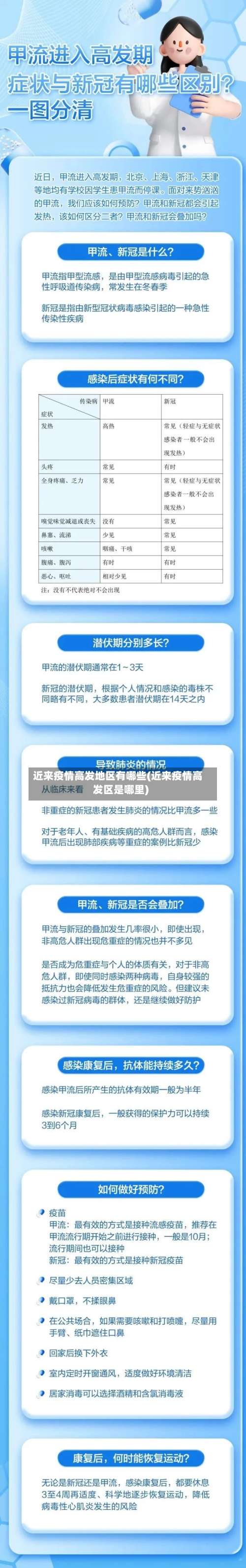 近来疫情高发地区有哪些(近来疫情高发区是哪里)-第2张图片