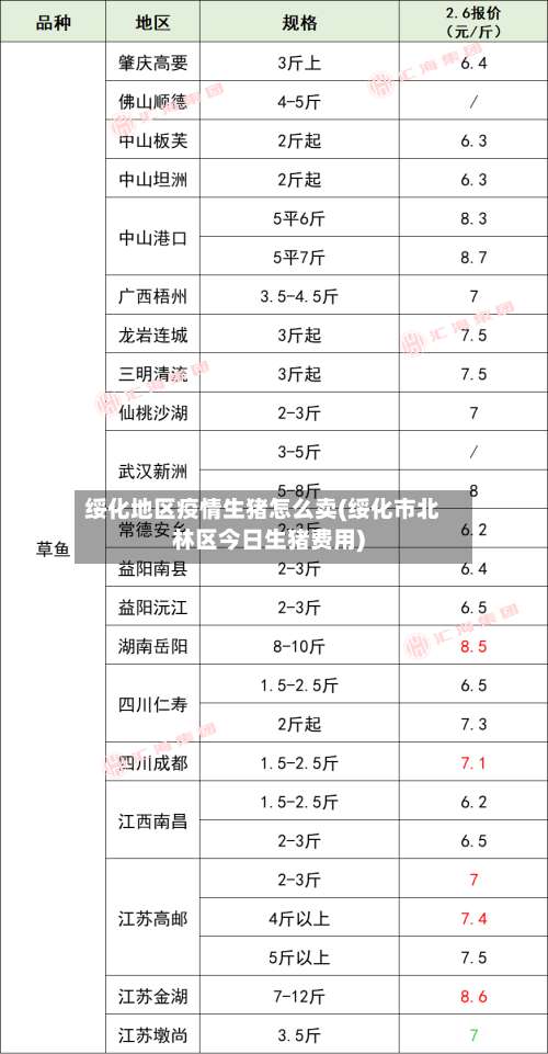 绥化地区疫情生猪怎么卖(绥化市北林区今日生猪费用)-第2张图片
