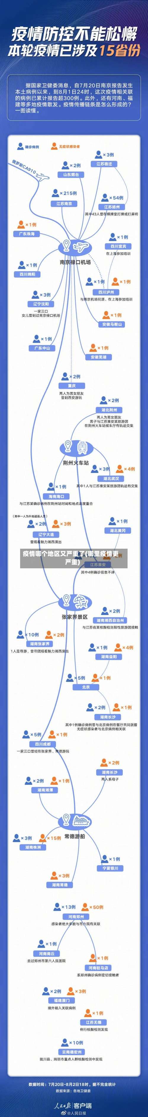 疫情哪个地区又严重了(哪里疫情更严重)-第1张图片