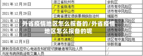 外省疫情地区怎么报备的/外省疫情地区怎么报备的呢-第1张图片