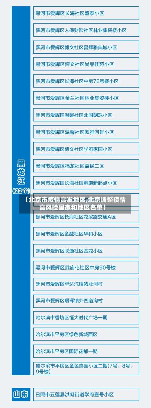 【北京市疫情高发地区,北京调整疫情高风险国家和地区名单】-第1张图片