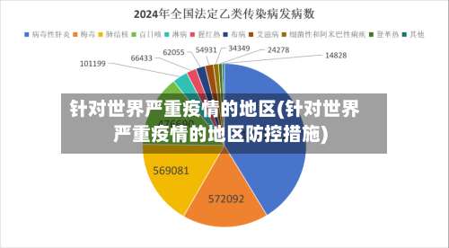 针对世界严重疫情的地区(针对世界严重疫情的地区防控措施)-第1张图片