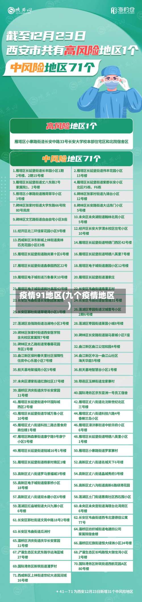 疫情91地区(九个疫情地区)-第2张图片