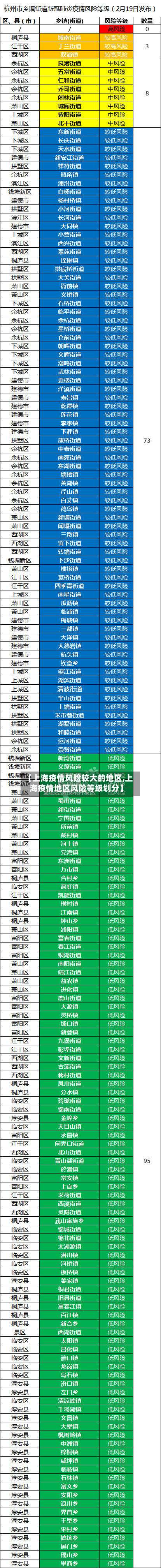 【上海疫情风险较大的地区,上海疫情地区风险等级划分】-第2张图片