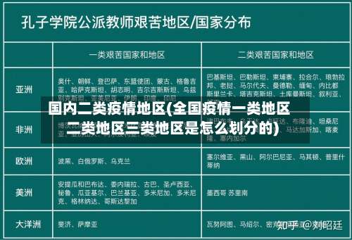 国内二类疫情地区(全国疫情一类地区二类地区三类地区是怎么划分的)-第1张图片