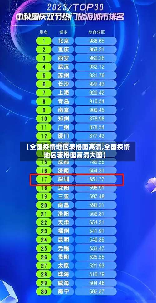 【全国疫情地区表格图高清,全国疫情地区表格图高清大图】-第2张图片