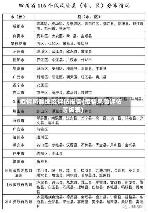 疫情风险地区评估报告(疫情风险评估等级表)-第3张图片