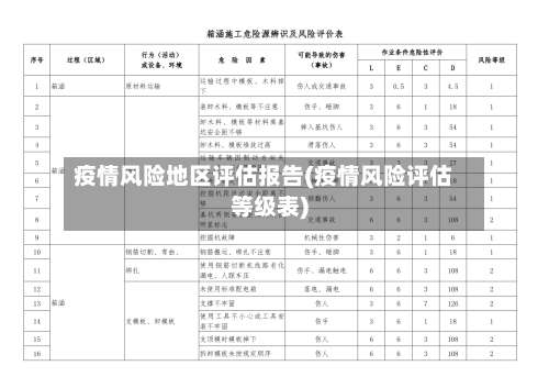 疫情风险地区评估报告(疫情风险评估等级表)-第2张图片