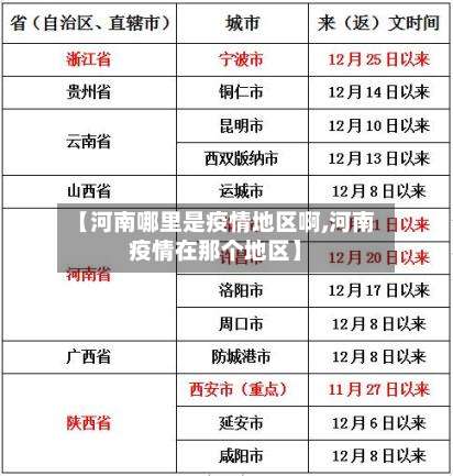【河南哪里是疫情地区啊,河南疫情在那个地区】-第2张图片