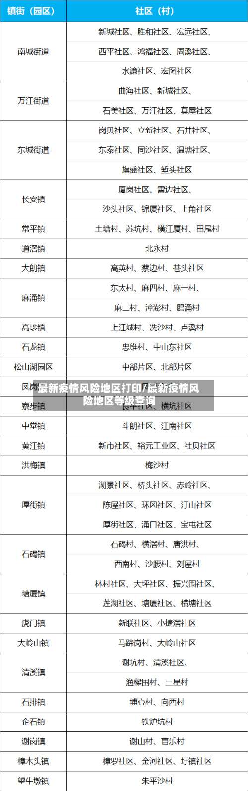 最新疫情风险地区打印/最新疫情风险地区等级查询-第1张图片