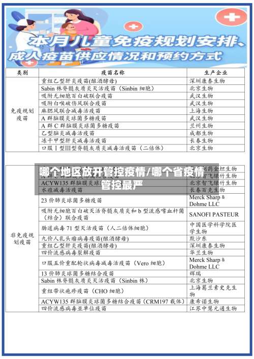 哪个地区放开管控疫情/哪个省疫情管控最严-第2张图片