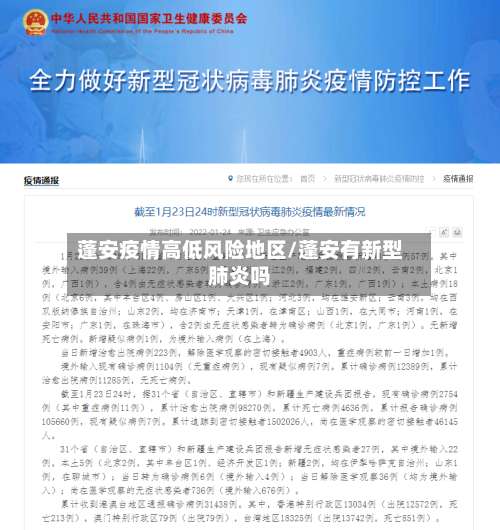 蓬安疫情高低风险地区/蓬安有新型肺炎吗-第2张图片