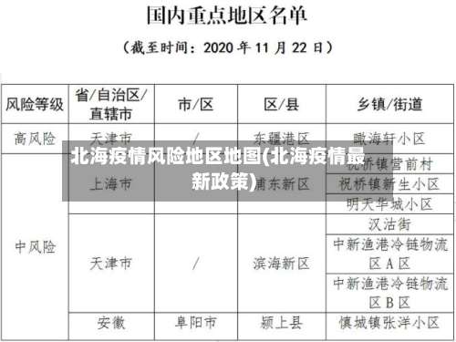北海疫情风险地区地图(北海疫情最新政策)-第2张图片
