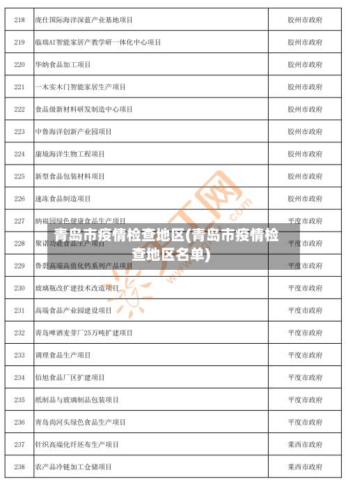 青岛市疫情检查地区(青岛市疫情检查地区名单)-第2张图片