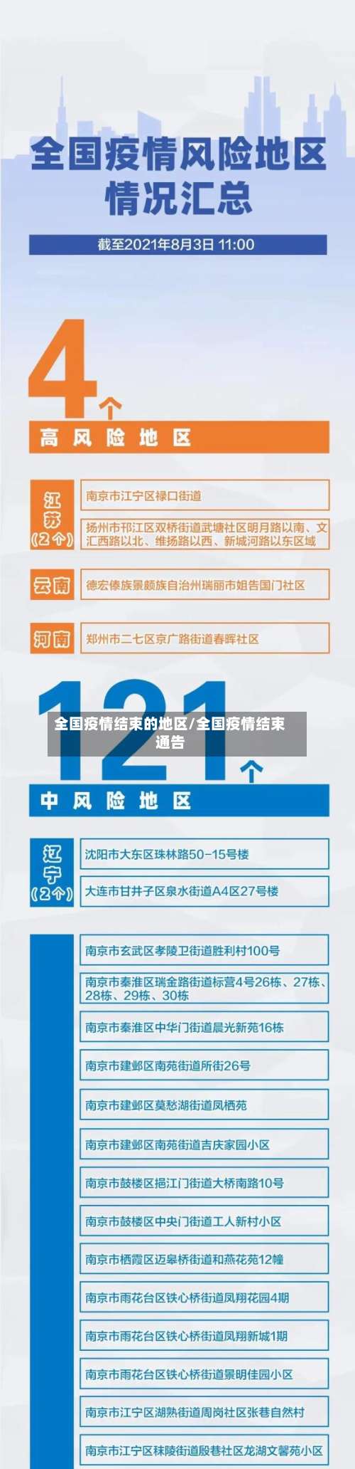 全国疫情结束的地区/全国疫情结束通告-第1张图片