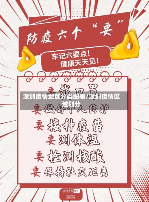 深圳疫情地区分类图表/深圳疫情区域划分-第3张图片