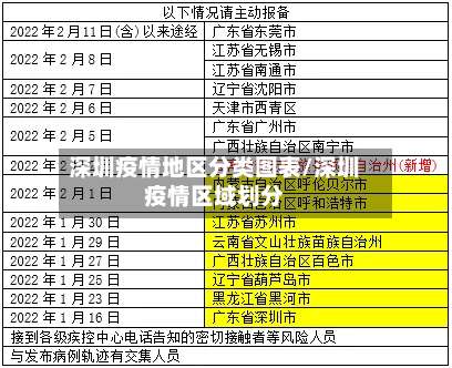 深圳疫情地区分类图表/深圳疫情区域划分-第1张图片