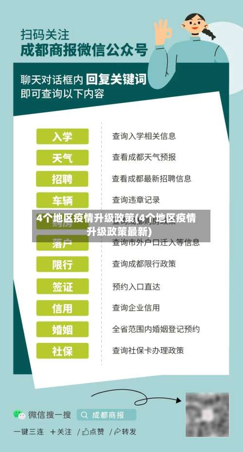 4个地区疫情升级政策(4个地区疫情升级政策最新)-第2张图片