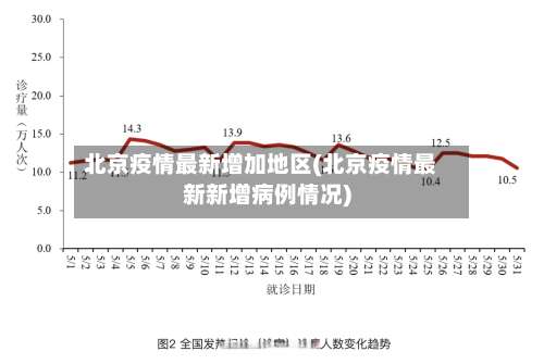 北京疫情最新增加地区(北京疫情最新新增病例情况)-第1张图片
