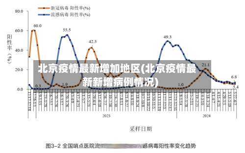 北京疫情最新增加地区(北京疫情最新新增病例情况)-第2张图片