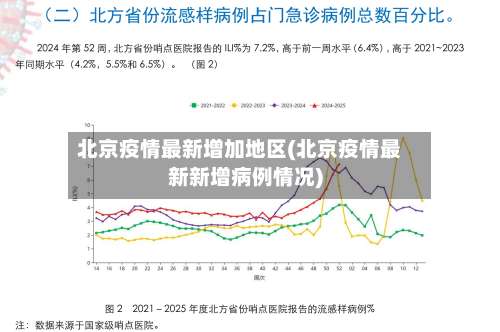 北京疫情最新增加地区(北京疫情最新新增病例情况)-第3张图片