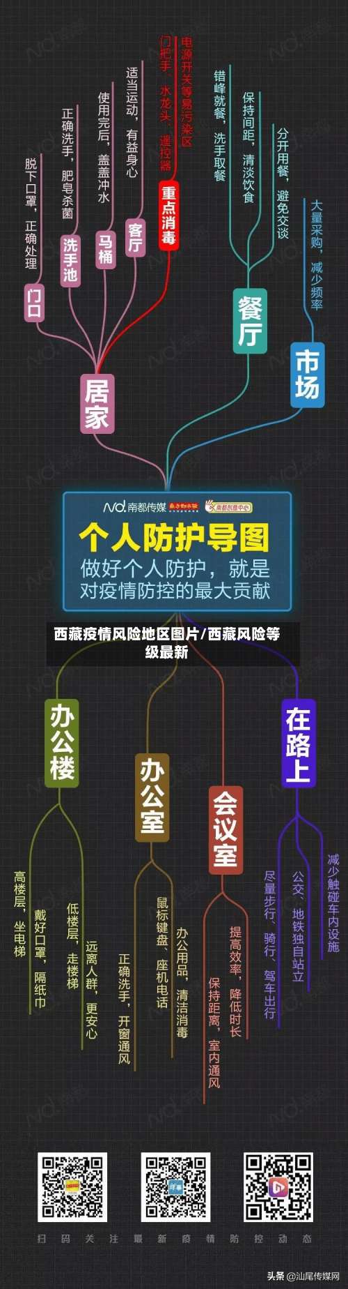 西藏疫情风险地区图片/西藏风险等级最新-第2张图片