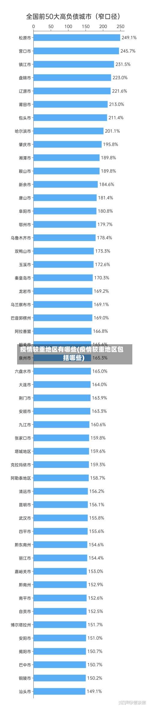 疫情较重地区有哪些(疫情较重地区包括哪些)-第2张图片