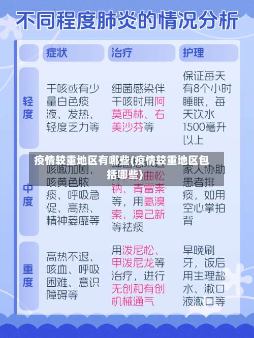 疫情较重地区有哪些(疫情较重地区包括哪些)-第1张图片
