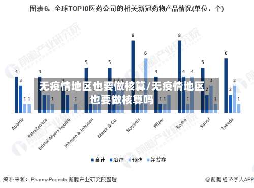 无疫情地区也要做核算/无疫情地区也要做核算吗-第3张图片