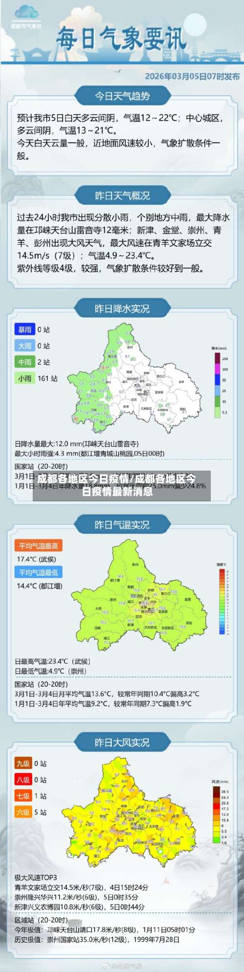 成都各地区今日疫情/成都各地区今日疫情最新消息-第1张图片