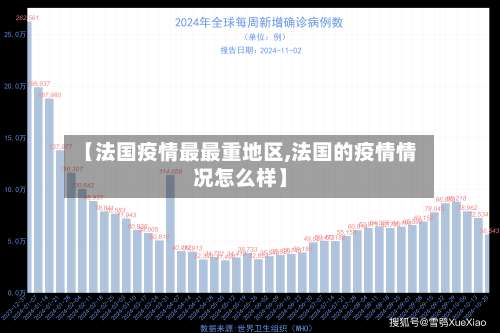 【法国疫情最最重地区,法国的疫情情况怎么样】-第2张图片