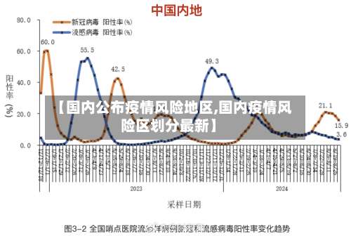 【国内公布疫情风险地区,国内疫情风险区划分最新】-第2张图片