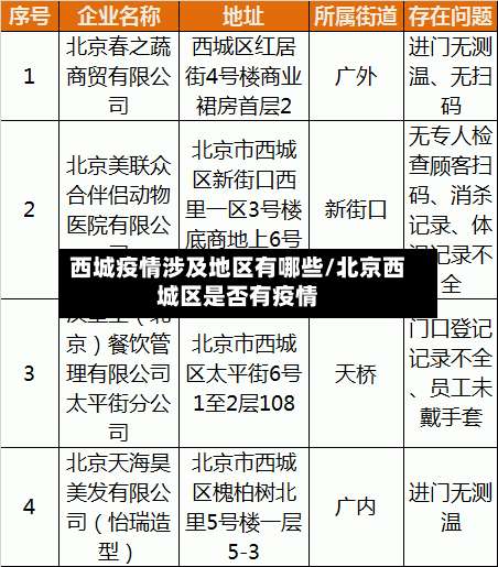 西城疫情涉及地区有哪些/北京西城区是否有疫情-第1张图片