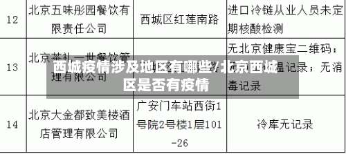 西城疫情涉及地区有哪些/北京西城区是否有疫情-第2张图片