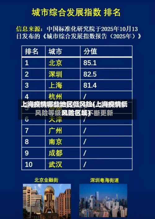 上海疫情哪些地区低风险(上海疫情低风险区域)-第1张图片