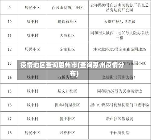 疫情地区查询惠州市(查询惠州疫情分布)-第3张图片