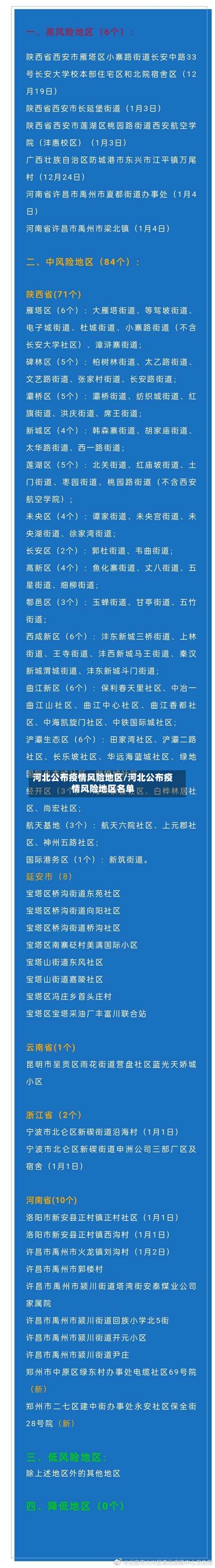 河北公布疫情风险地区/河北公布疫情风险地区名单-第1张图片