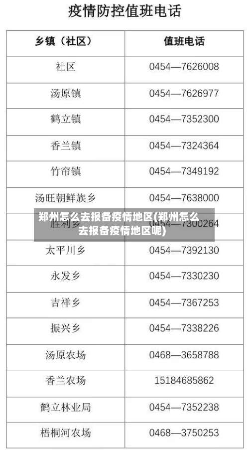 郑州怎么去报备疫情地区(郑州怎么去报备疫情地区呢)-第1张图片