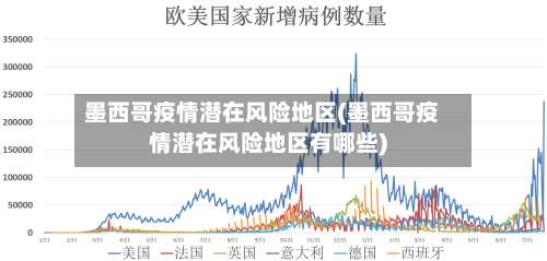 墨西哥疫情潜在风险地区(墨西哥疫情潜在风险地区有哪些)-第1张图片