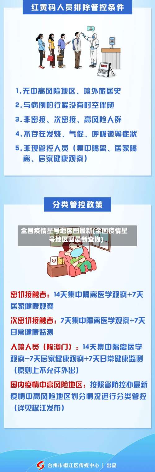 全国疫情星号地区图最新(全国疫情星号地区图最新查询)-第2张图片