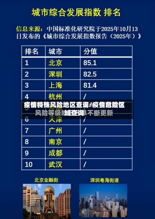 疫情特殊风险地区查询/疫情危险区域查询-第1张图片