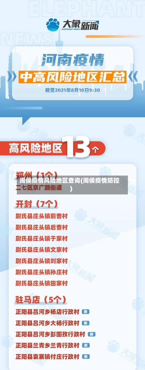 闽侯疫情风险地区查询(闽侯疫情防控)-第1张图片