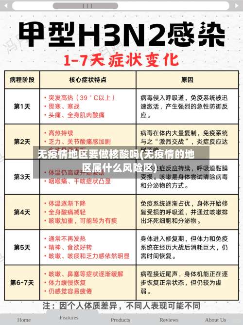 无疫情地区要做核酸吗(无疫情的地区属什么风险区)-第3张图片