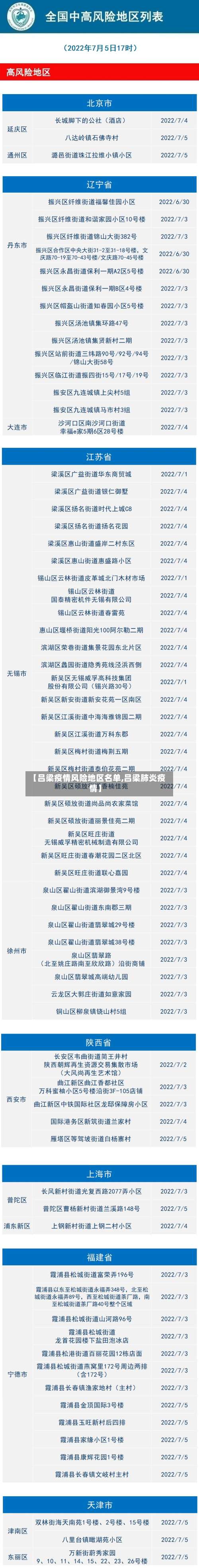 【吕梁疫情风险地区名单,吕梁肺炎疫情】-第1张图片