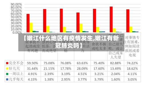 【嫩江什么地区有疫情发生,嫩江有新冠肺炎吗】-第1张图片