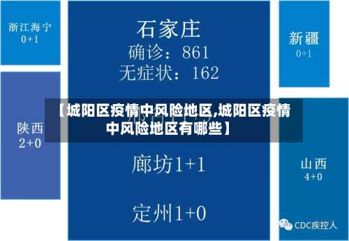 【城阳区疫情中风险地区,城阳区疫情中风险地区有哪些】-第1张图片